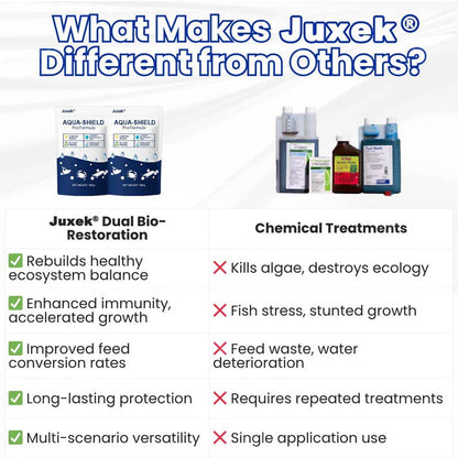 Official Store |⏱️ Crystal Clear in 24 Hours! | Juxek®🔥Aqua-Shield Pro Formula-From Green to Clean Overnight!
