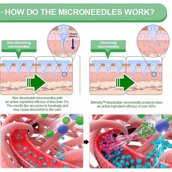Official Store | ⏰ 𝐒𝐥𝐢𝐦𝐨𝐥𝐲™ 12-IN-1 Moringa * Berberine * NAD+ Advanced Nano Microneedle Patch (Once Daily, visible changes in 7 days) For Obesity, Loose Skin, Diabetes, Sleep Apnea, And Joint Issues 🎀