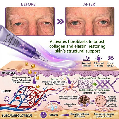 COUGEX™ Acetyl Hexapeptide-8 & Retinol Avansert Anti-Rynke Løftkrem (🔥Siste 3 timer, 60% RABATT Øyegel for mørke ringer og rynker)