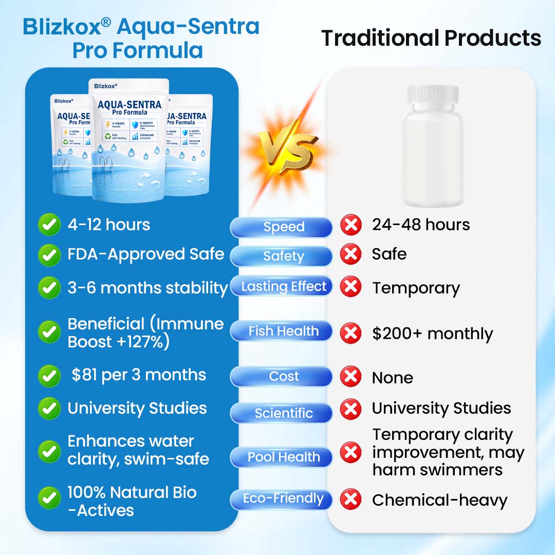 Kristallklar in 12 Stunden! | Blizkox® 💧Aqua-Sentra Pro Formel